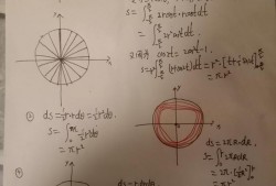 圆的面积怎么算（4种方法计算圆的面积）