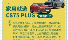 长安汽车suv车型cs75plus（长安cs75plus1.5t顶配版路测）