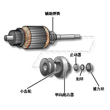 汽车发动机起动机工作原理（汽车起动机分解图及结构原理）(10)