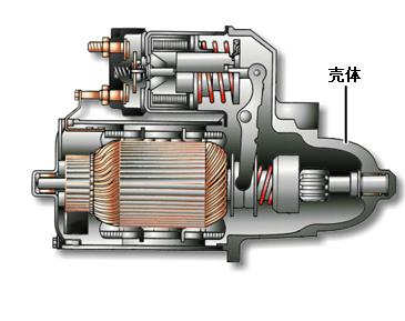 汽车发动机起动机工作原理（汽车起动机分解图及结构原理）(7)
