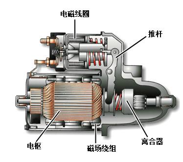 汽车发动机起动机工作原理（汽车起动机分解图及结构原理）(15)