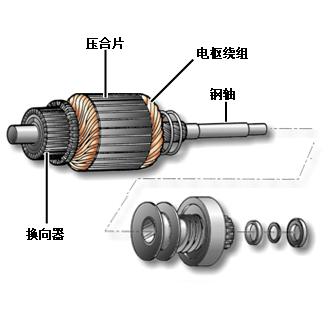 汽车发动机起动机工作原理（汽车起动机分解图及结构原理）(13)