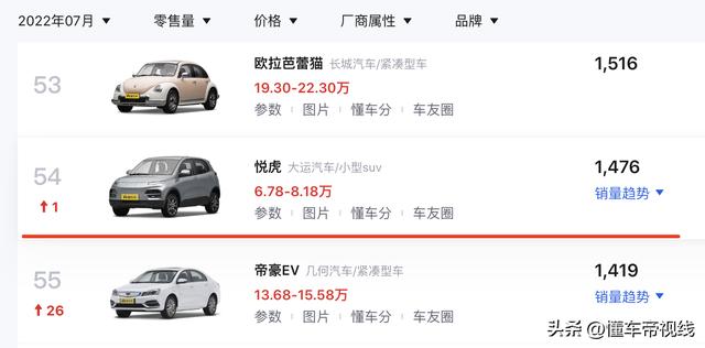 大运新能源纯电动汽车价格（大运悦虎配置调整售价6.78万起）(5)