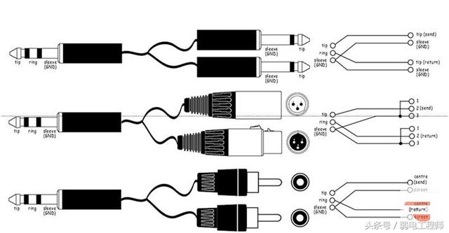 音频线怎么接（各种音频线的连接方法）(2)