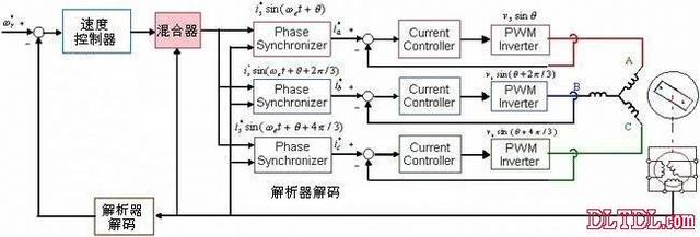 电机的分类及特点是什么（如何正确的选择电动机的型号）(2)