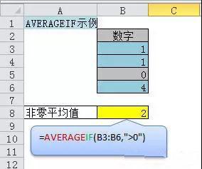 excel平均值函数怎么用（必学的6个Excel平均值公式）(2)