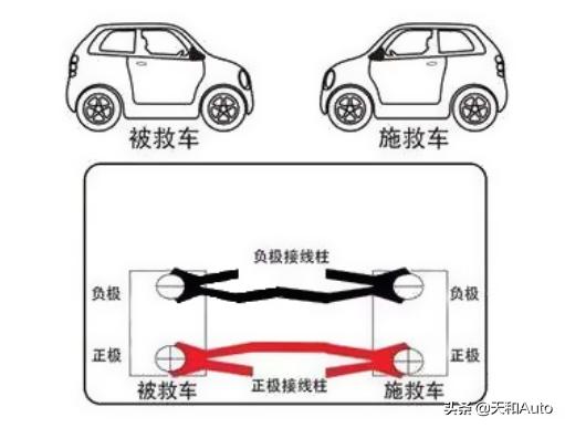 自动挡汽车没电了可以推车启动吗（自动挡汽车没电推车启动正确步骤）(3)