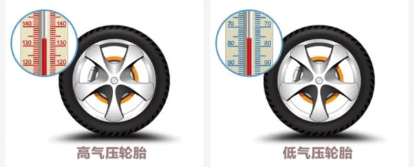 胎压2.3和2.5哪个舒服（轮胎胎压是2.3好还是2.5好）(2)