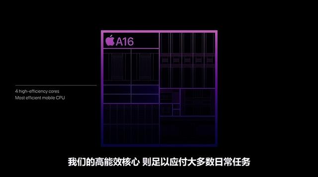 苹果13和苹果13pro的区别是什么（iphone13pro还是买iphone14pro）(6)